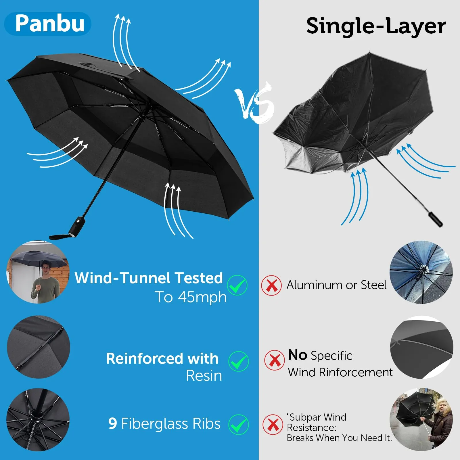 PANBU Umbrella Umbrellas for Rain, Ideal Portable Travel Umbrella Windproof Compact Umbrella for wind and Rain, --Stong Wind Resistant, Heavy Duty, Automatic Umbrella, Easy Open Close--Perfect Mens