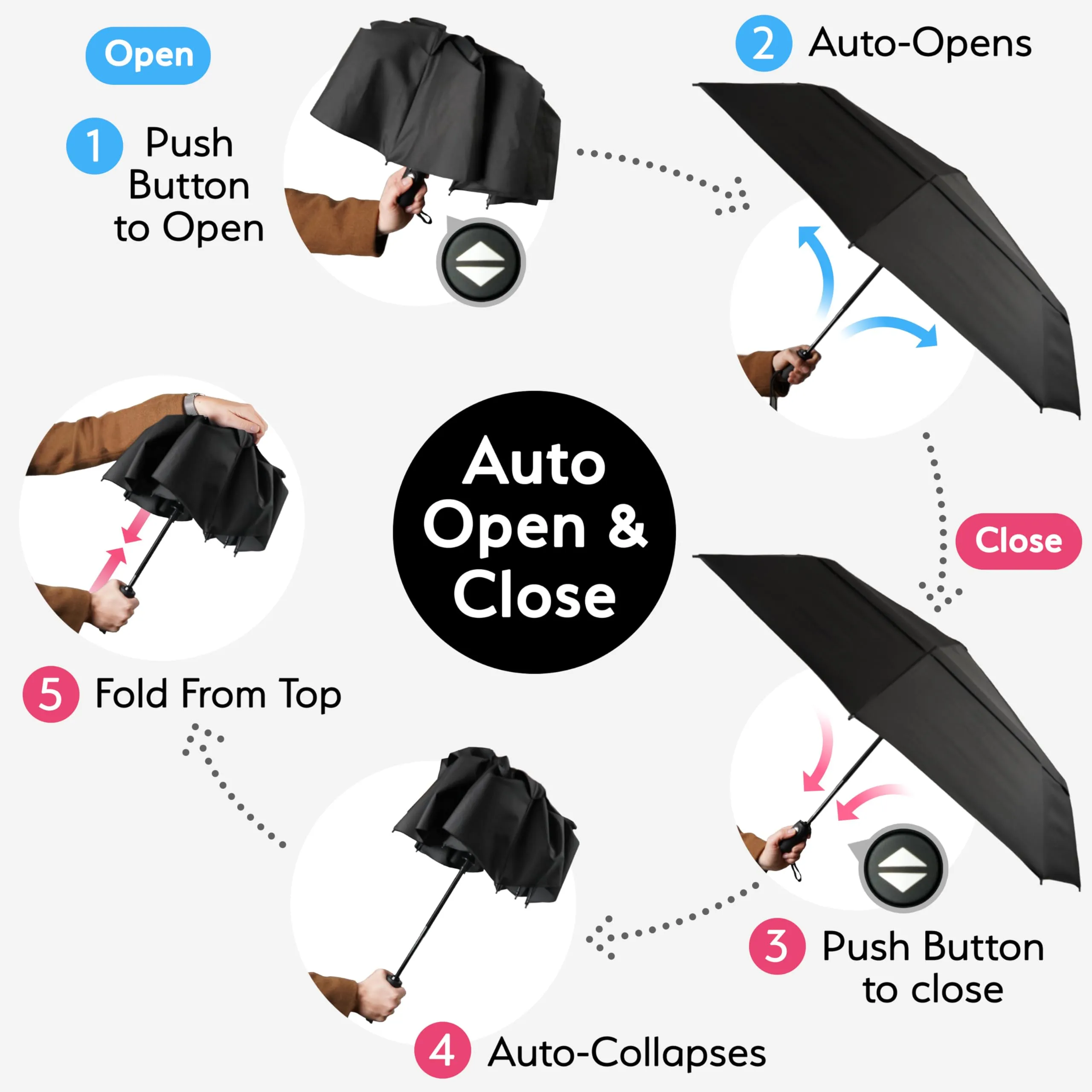 TUMELLA Strongest Windproof Travel Umbrella (Compact, Superior & Beautiful)