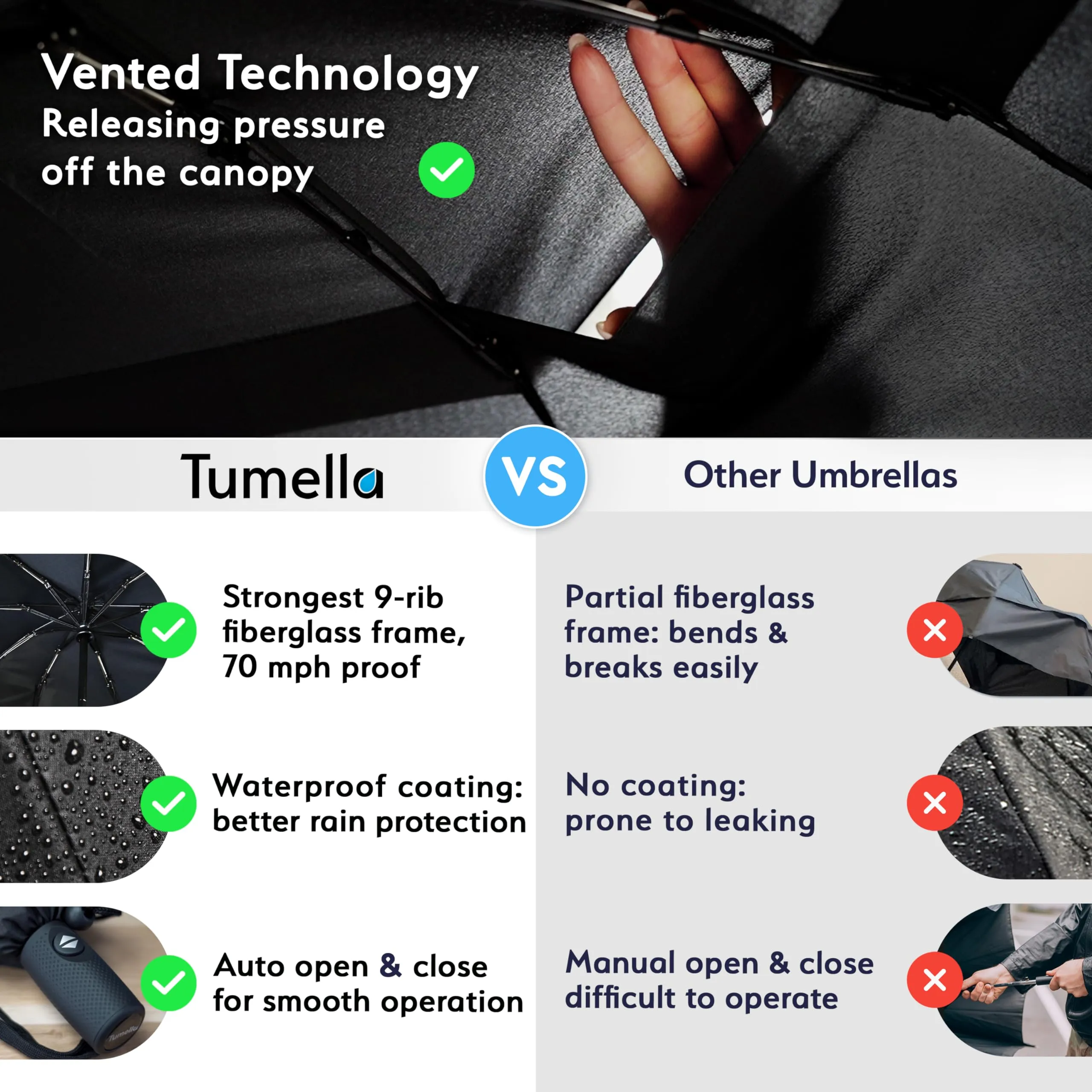 TUMELLA Strongest Windproof Travel Umbrella (Compact, Superior & Beautiful)