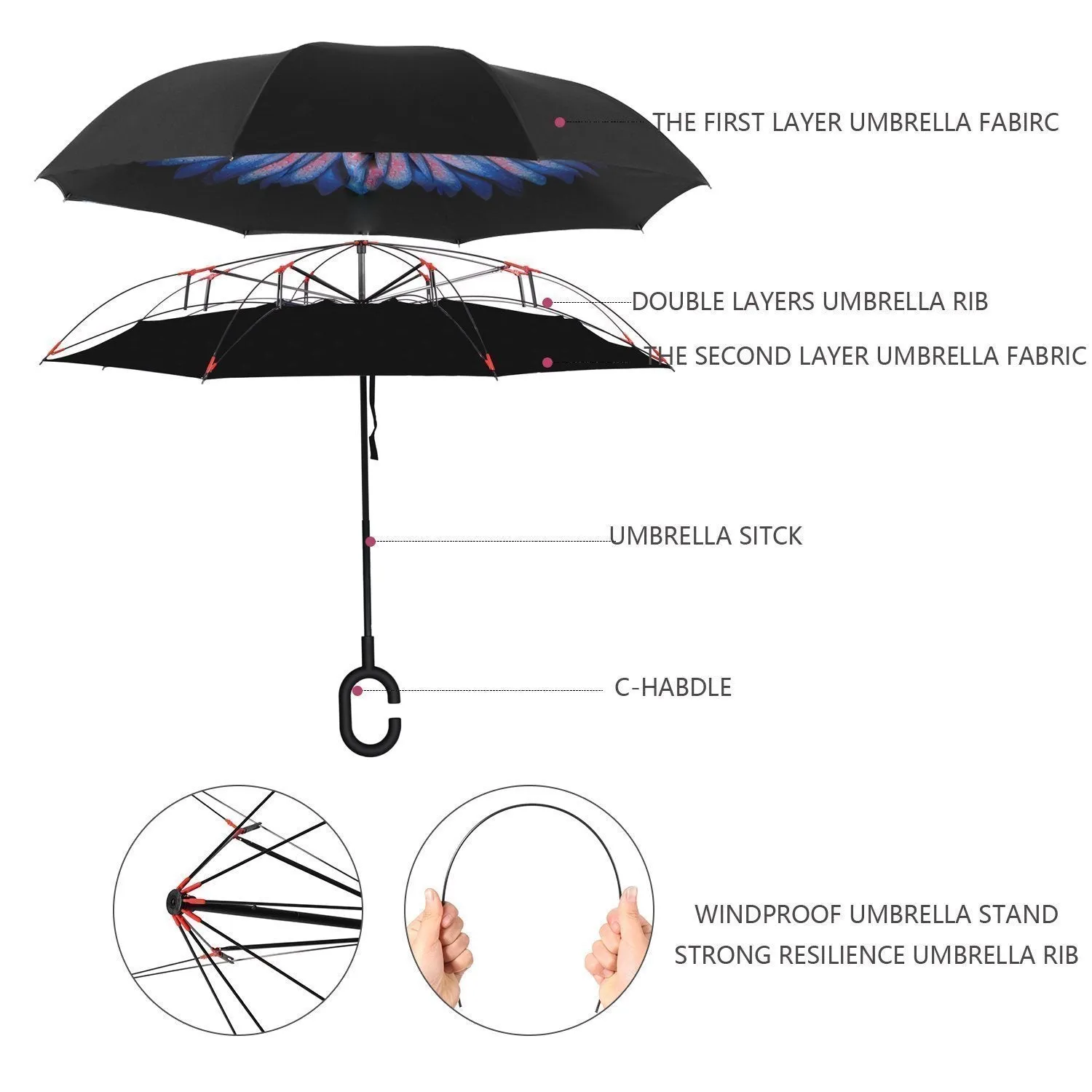 Windproof Inverted Umbrella
